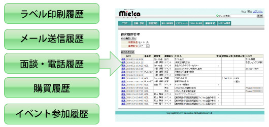 顧客履歴を見える化します