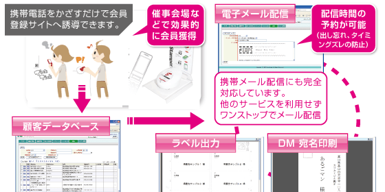 お客様とのリレーションを見える化します